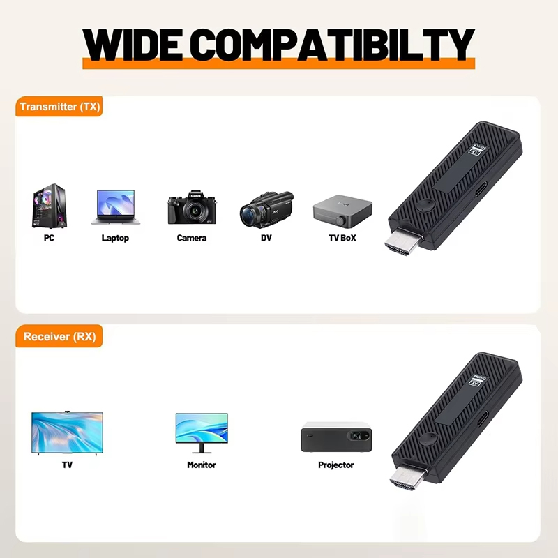 1080p 60m Wireless Video Trans - Home Cinema Tv Screen 评论和价格