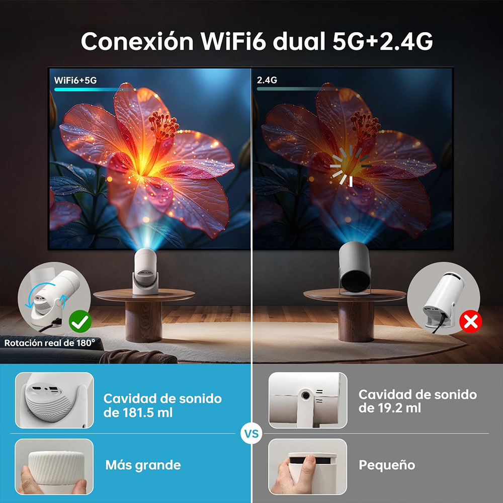 MRSVI Portable Projector,4K Ho - Home Cinema Tv Screen 评论和价格