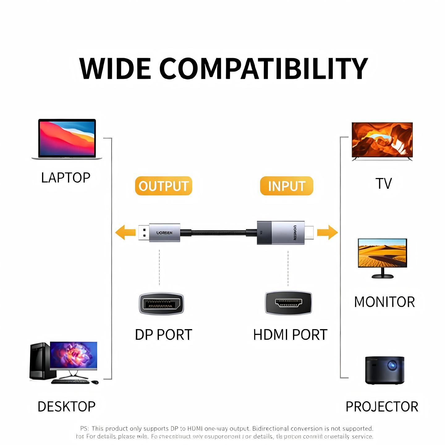 UGREEN Displayport 1.4 DP To H - Home Cinema Projector 4K 评论和价格