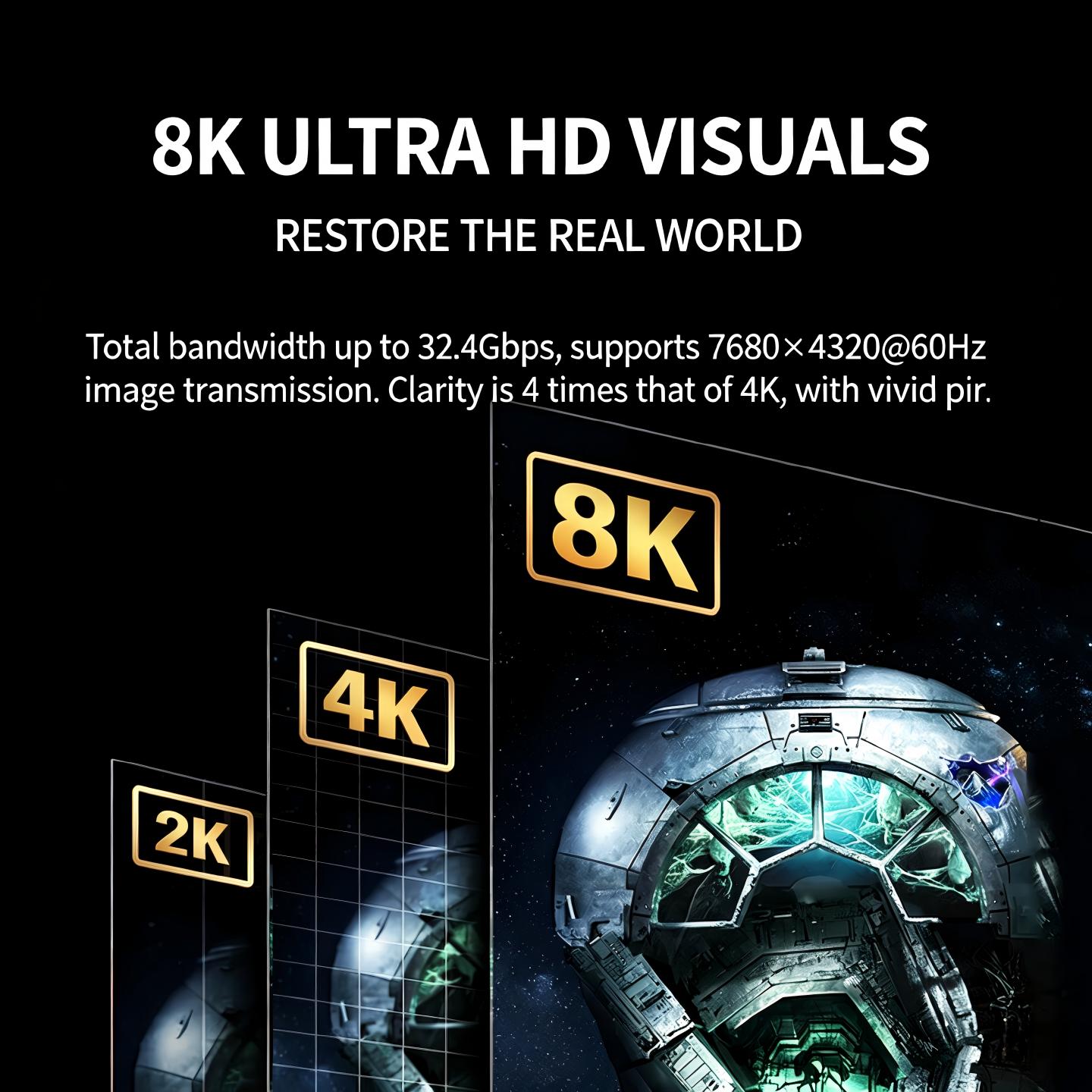 UGREEN Displayport 1.4 DP To H - Home Cinema Projector 4K 评论和价格