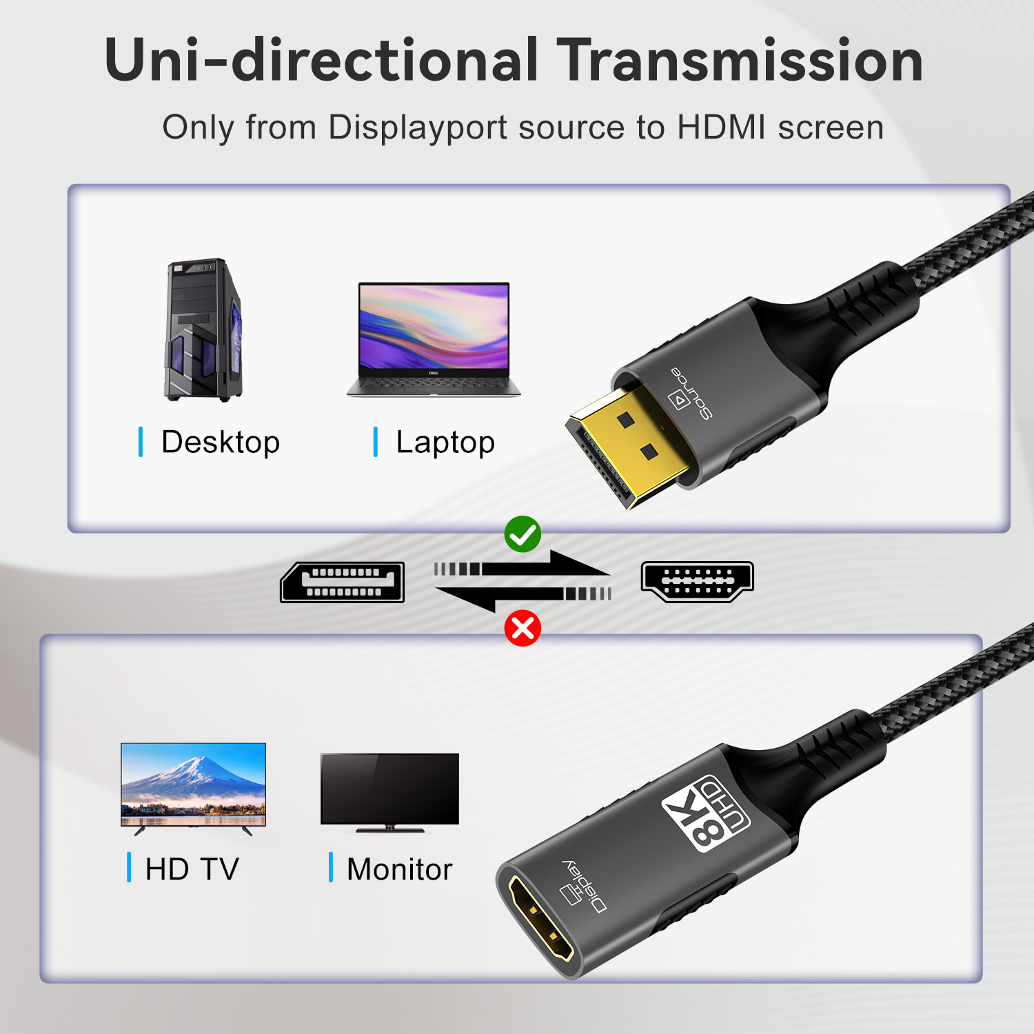 8K@60Hz DisplayPort to HDMI Ad - Home Cinema Projector 4K 评论和价格