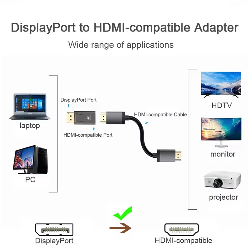 4K DisplayPort to HDMI-compati - Home Cinema Projector 4K 评论和价格
